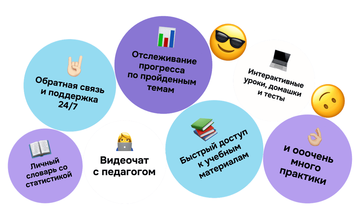 Обучение
